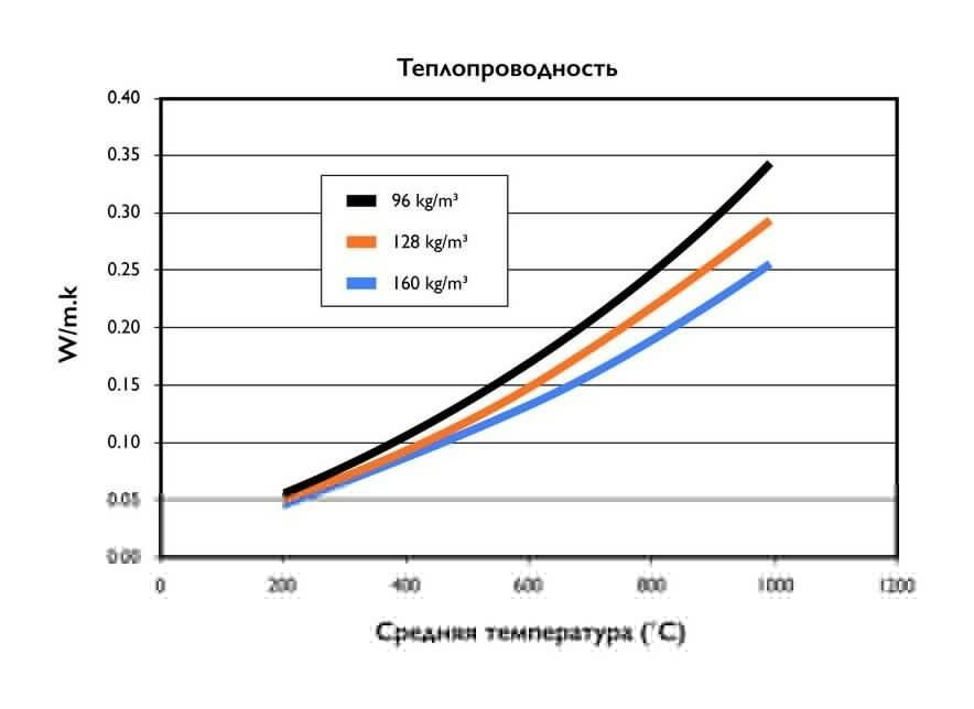 Шибер Schiedel Permeter Эстет 25 черный, D 200/250 мм