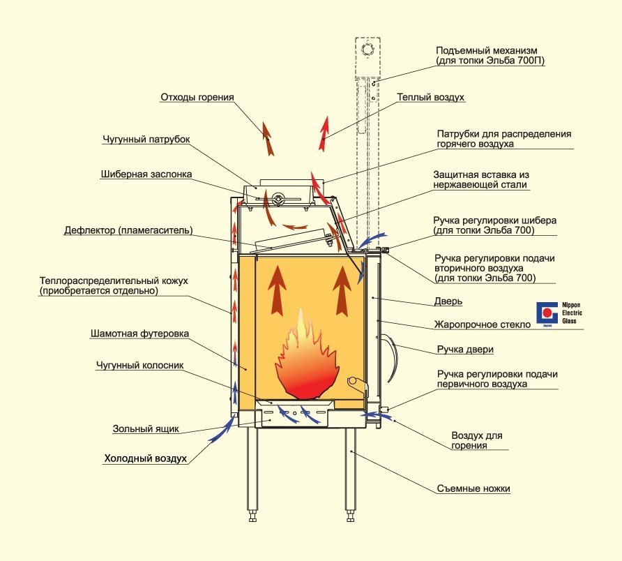 Каминная топка Мета Metafire Эльба Аква 800Ш