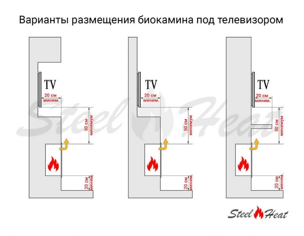 Биокамин SteelHeat LINKOR 1200
