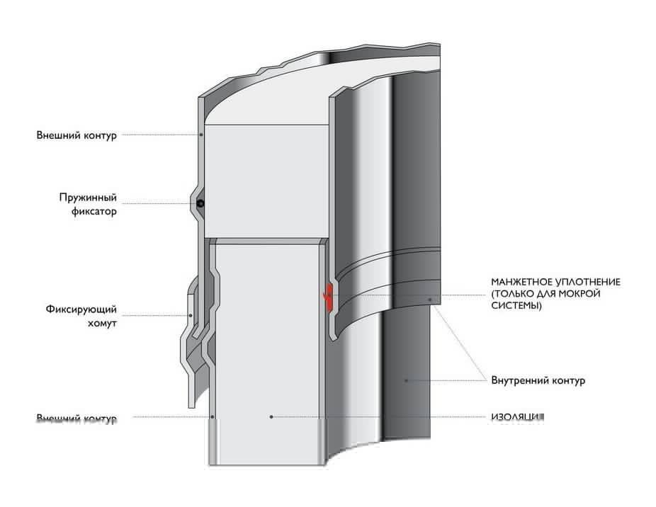 Заглушка для твердого топлива Schiedel Permeter 25 черный, D 300/350 мм
