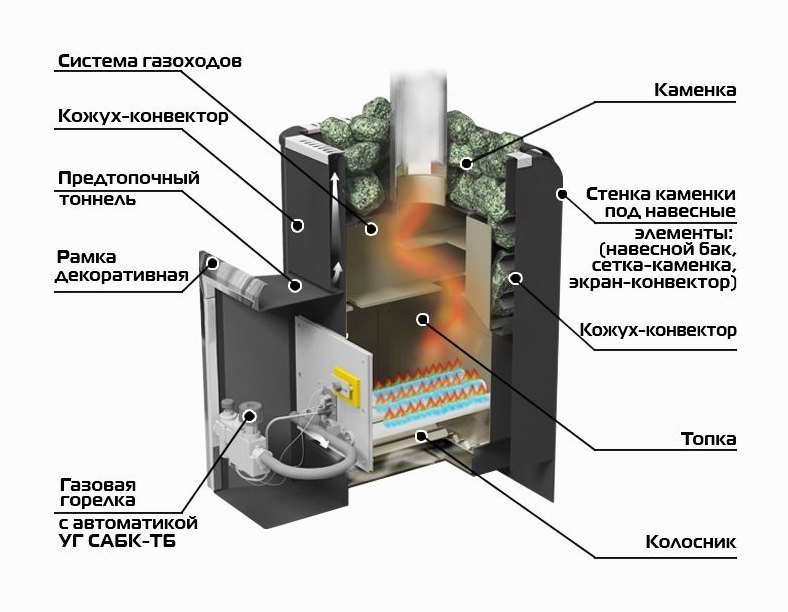 Газовая печь Ермак Уралочка 20 с Автоматикой (Сталь)