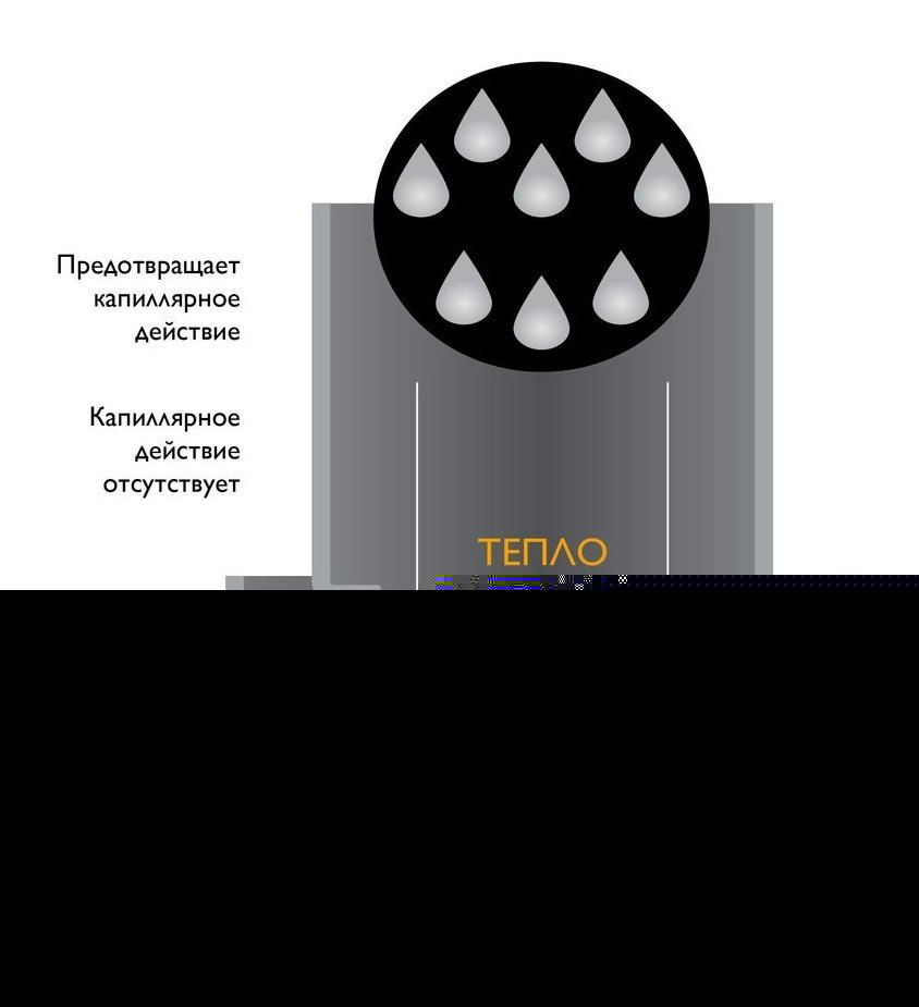 Элемент трубы 1000 мм Schiedel Permeter 25 черный, D 150/200 мм