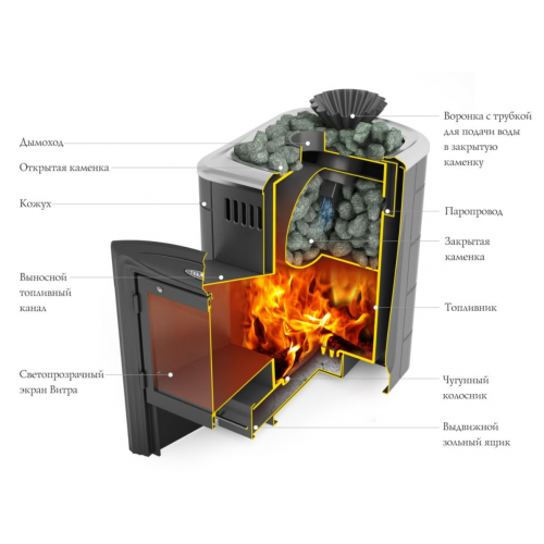 Дровяная печь для бани TMF Гейзер Мини 2016 Carbon Витра ЗК антрацит