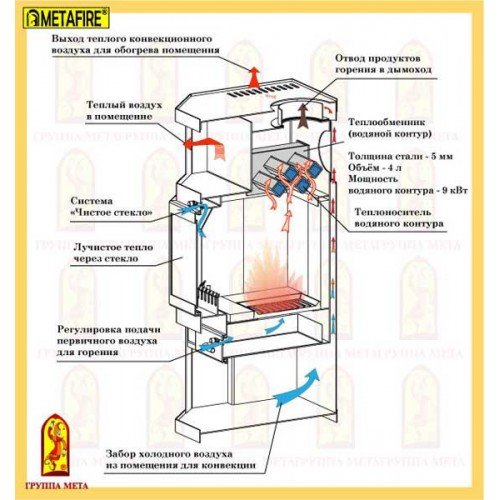 Печь-камин Мета Metafire Печора Аква