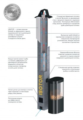 Комплект Schiedel IsoTor D16 (верхний комплект)