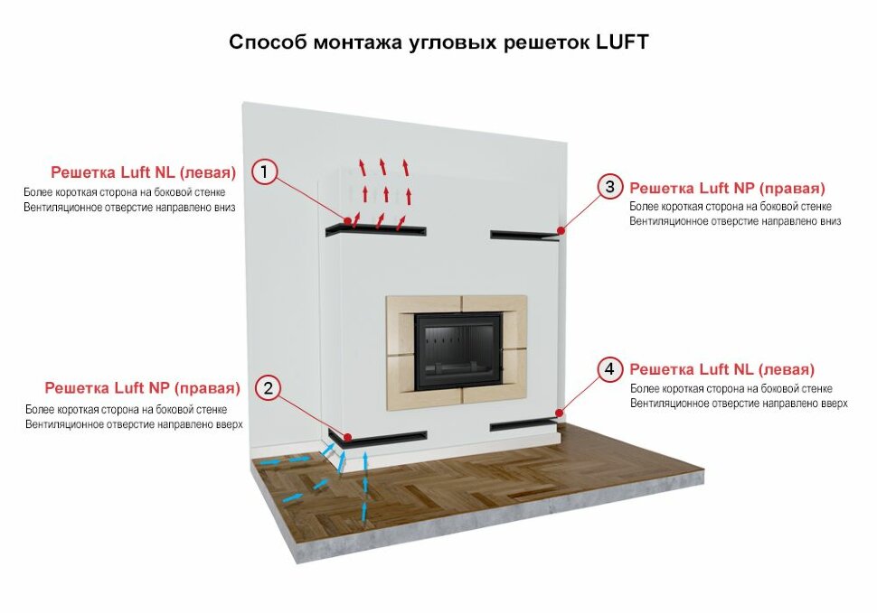 Решетка вентиляционная Luft SF 9 угловая белая