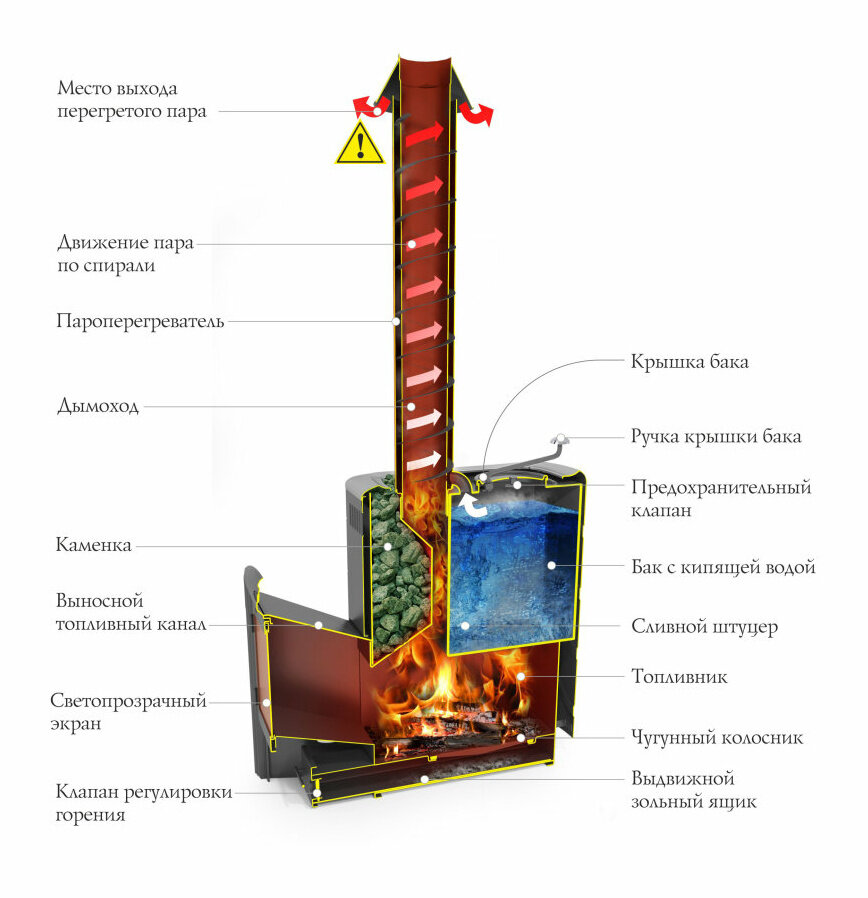 Дровяная печь для бани TMF Скоропарка 2017 Inox ДНC Б антрацит