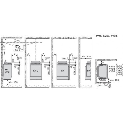 Электрическая печь для сауны Harvia Topclass KV30E (под выносной пульт)