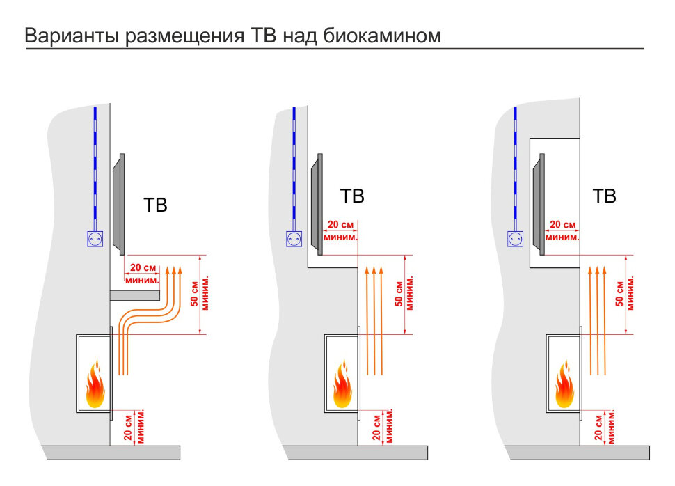 Биокамин портальный LUX FIRE Фаер Бокс 2 - 25,5