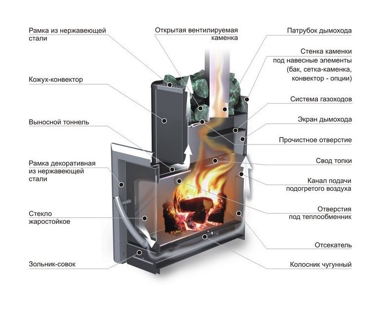 Дровяная печь для бани Ермак 20 ПС Классика