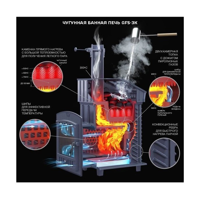 Чугунная банная печь Гефест ЗК - 30