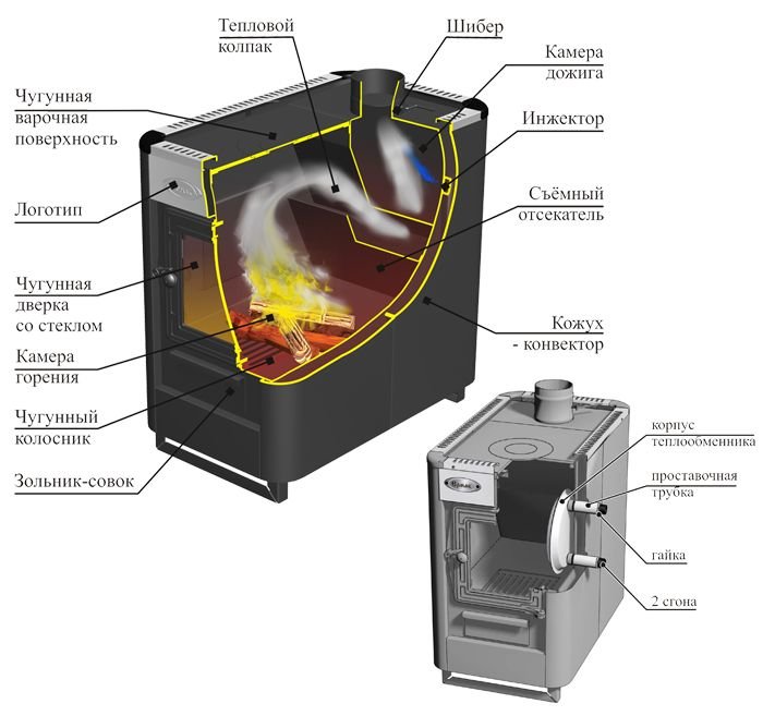 Печь камин Ермак Садовый ОВ/ЧП/С