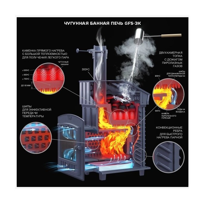 Чугунная банная печь Гефест 3К - 30 (М)