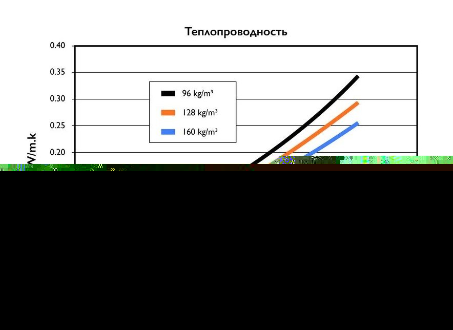 Конус с зонтиком Schiedel Permeter ULTRA 25 черный, D 150/200 мм