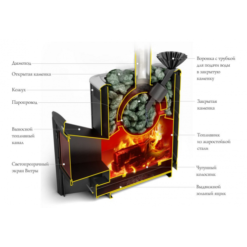 Дровяная печь для бани TMF Гейзер 2014 Inox ДН ЗК ТО антрацит