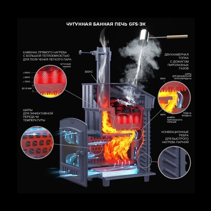 Чугунная банная печь Гефест 3К - 30 (П)