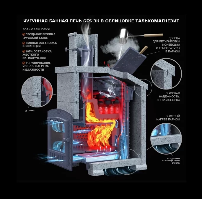 Чугунная банная печь Гефест 3К - 30 (П)