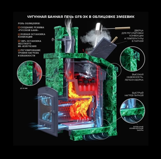 Чугунная банная печь Гефест 3К - 30 (П)