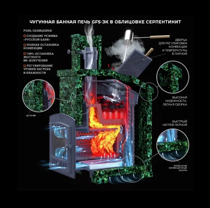 Чугунная банная печь Гефест 3К - 30 (П)