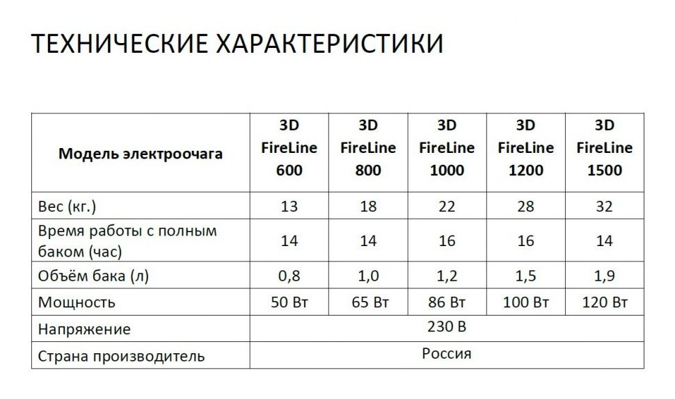 Электрический очаг Schones Feuer 3D FireLine 800