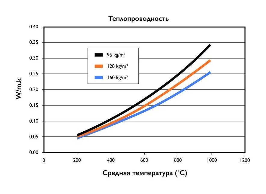 Отвод 15 градусов Schiedel Permeter 25 черный, D 130/180 мм