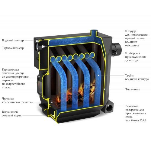 Отопительный котел TMF Профессор Бутаков Инженер Гидравлик с ТЭН, 6 кВт
