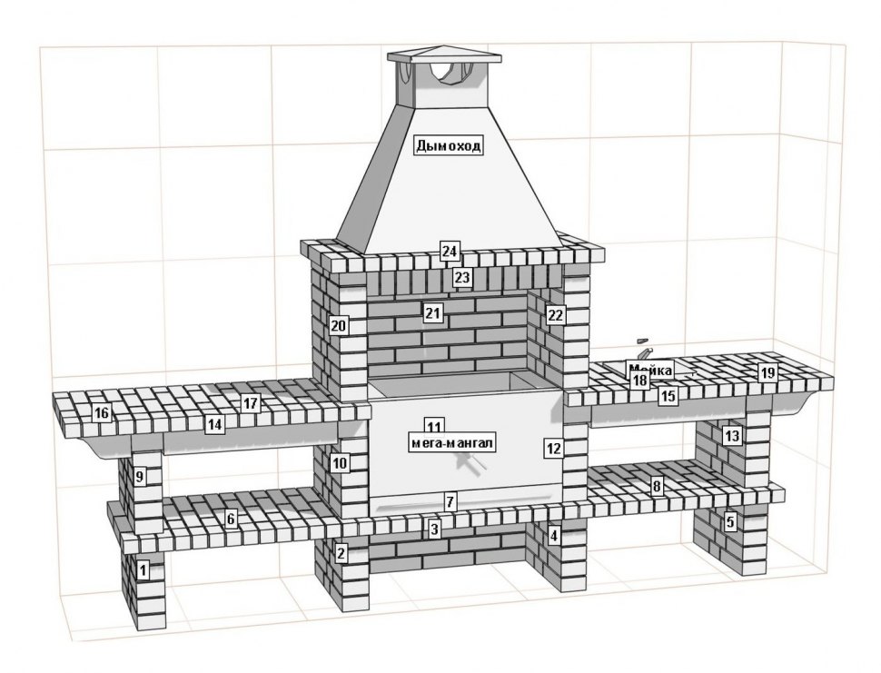 Барбекю-гриль АристократЪ 710 М