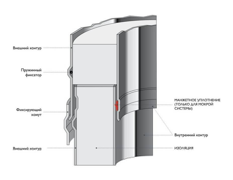 Промежуточный опорный элемент Schiedel Permeter 25 черный, D 250/300 мм