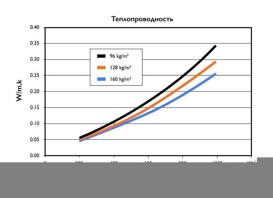 Элемент трубы 250 мм Schiedel Permeter 25 черный, D 250/300 мм