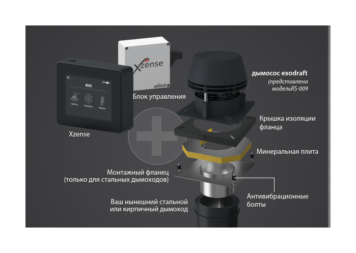 Система управления Exodraft Xzense