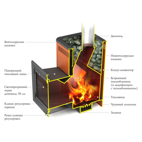 Дровяная печь для бани TMF Витрувия Inox БСЭ терракота