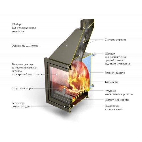 Каминная топка TMF КТ Аквариус