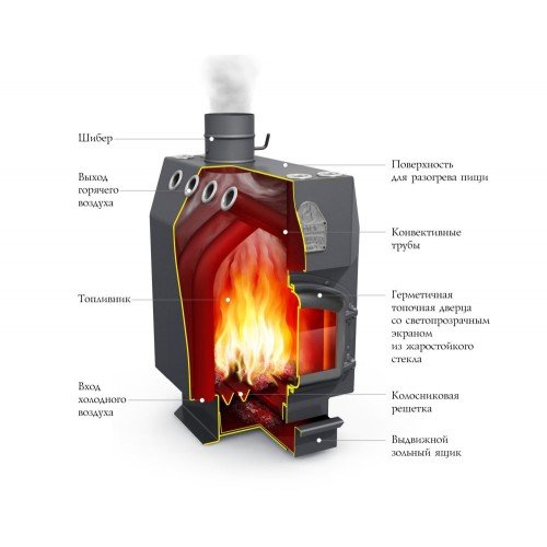 Отопительный котел TMF Профессор Бутаков Инженер, ЧД, СК, ТВ
