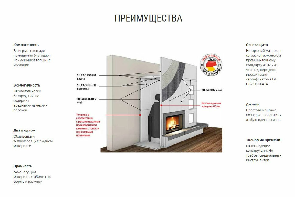 Теплоизоляционная плита SILCA® 250KM