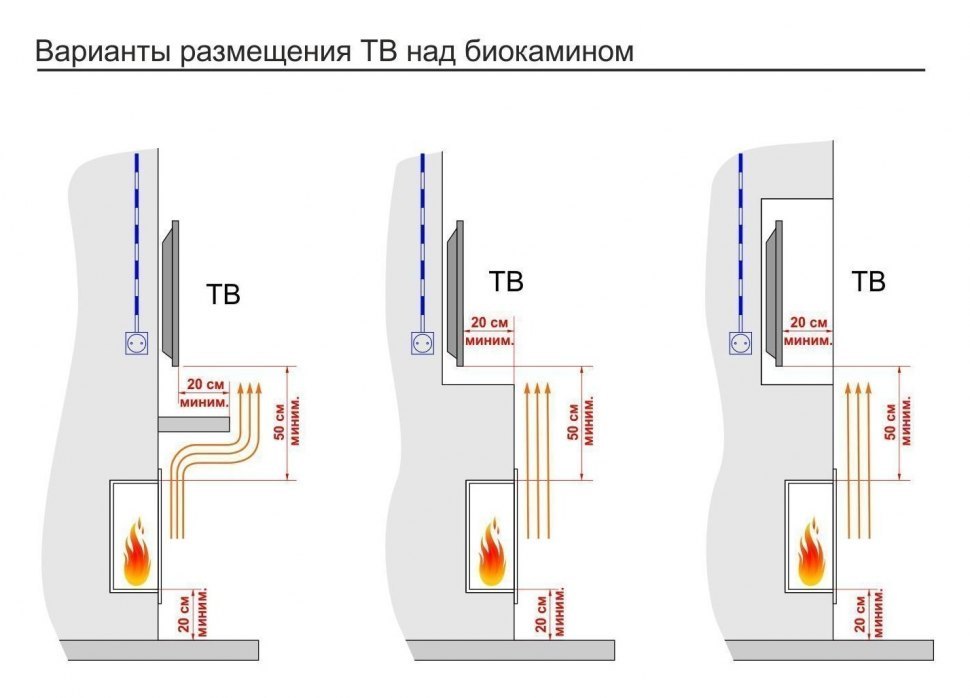 Топливный блок Good Fire 2000 МУ