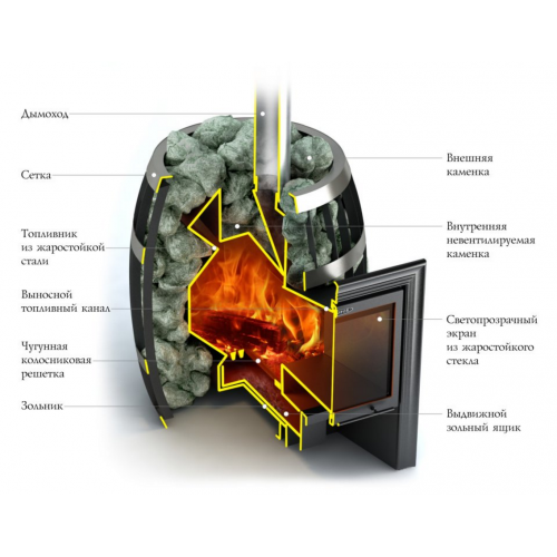 Дровяная печь для бани TMF Саяны Inox Витра