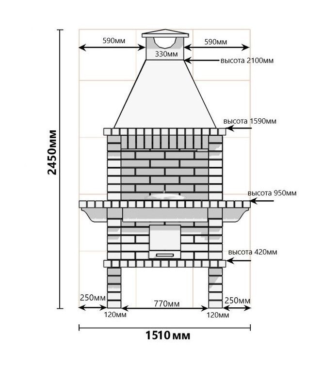 Барбекю-гриль АристократЪ 720