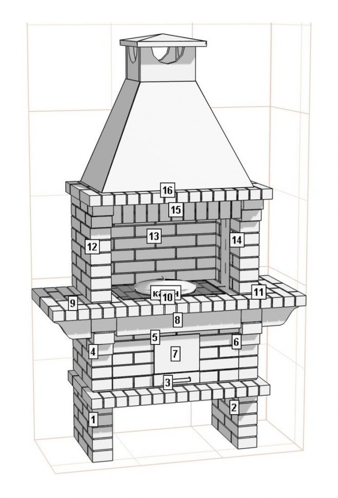 Барбекю-гриль АристократЪ 720