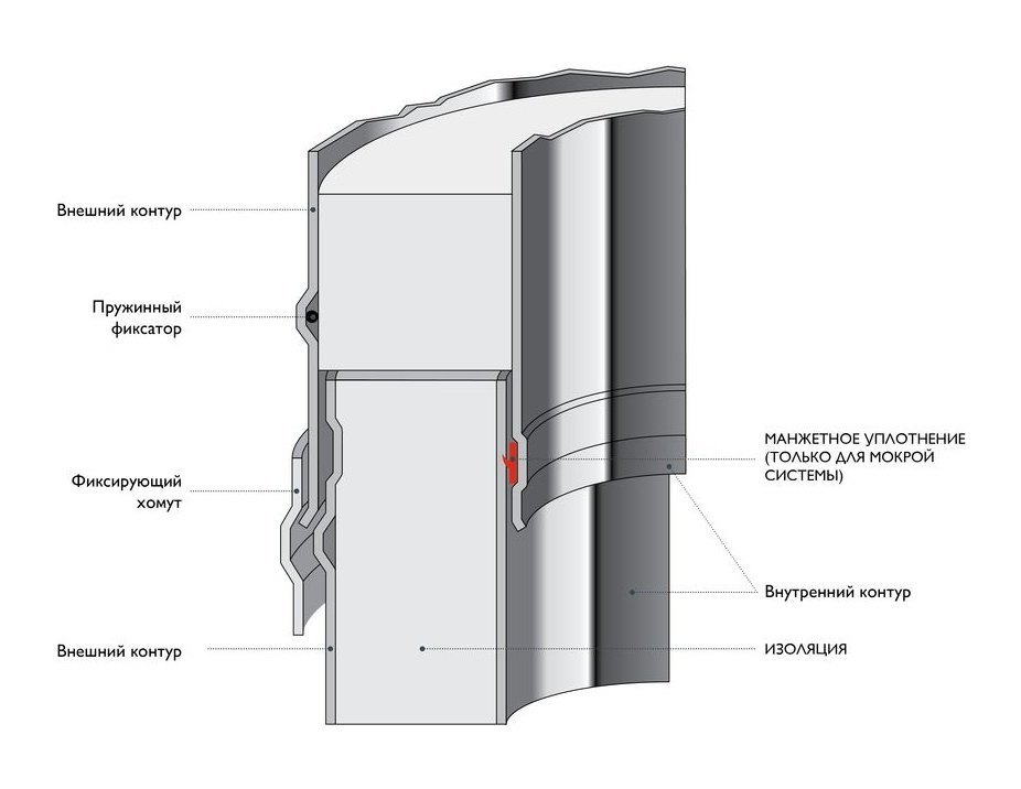 Элемент трубы 250 мм Schiedel Permeter 50 черный, D 300/400 мм