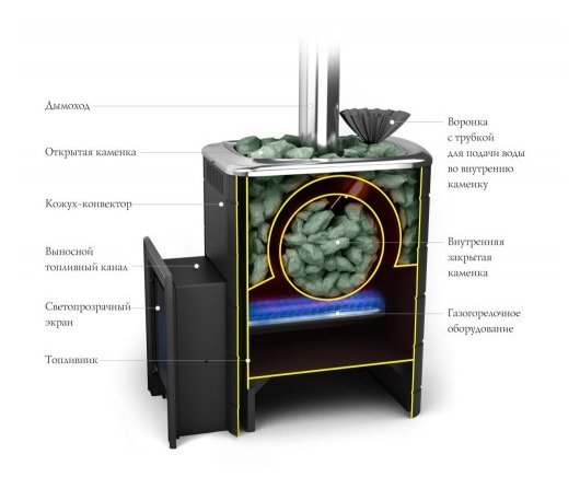 Газо-дровяная печь TMF Таймыр Inox БСЭ ЗК антрацит