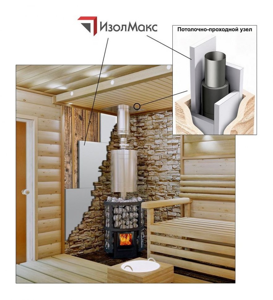 Теплоизоляционная плита ИзолМакс