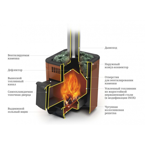 Дровяная печь для бани TMF Оса Inox ДА шоколад