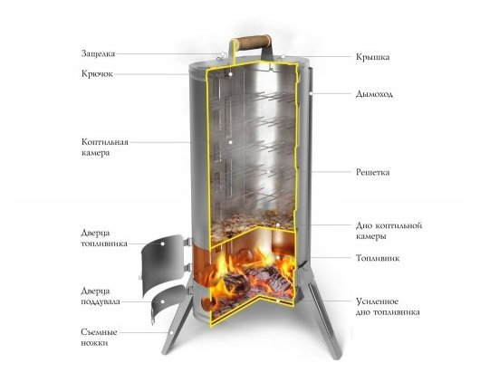Коптильня TMF Дуплет Inox