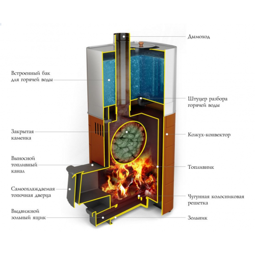 Дровяная печь для бани TMF Бирюса 2013 Carbon ДА ЗК терракота