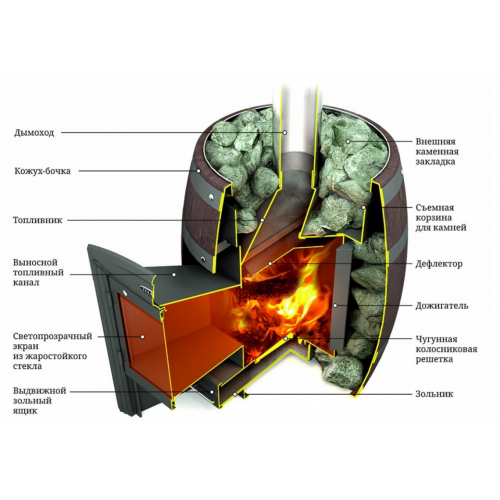 Дровяная печь для бани TMF Вариата Inox Витра Баррель палисандр