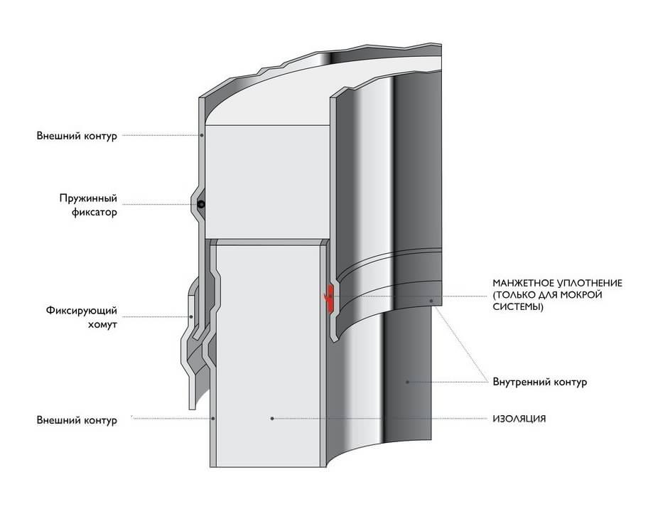 Отвод 30 градусов Schiedel Permeter 25 черный, D 350/400 мм