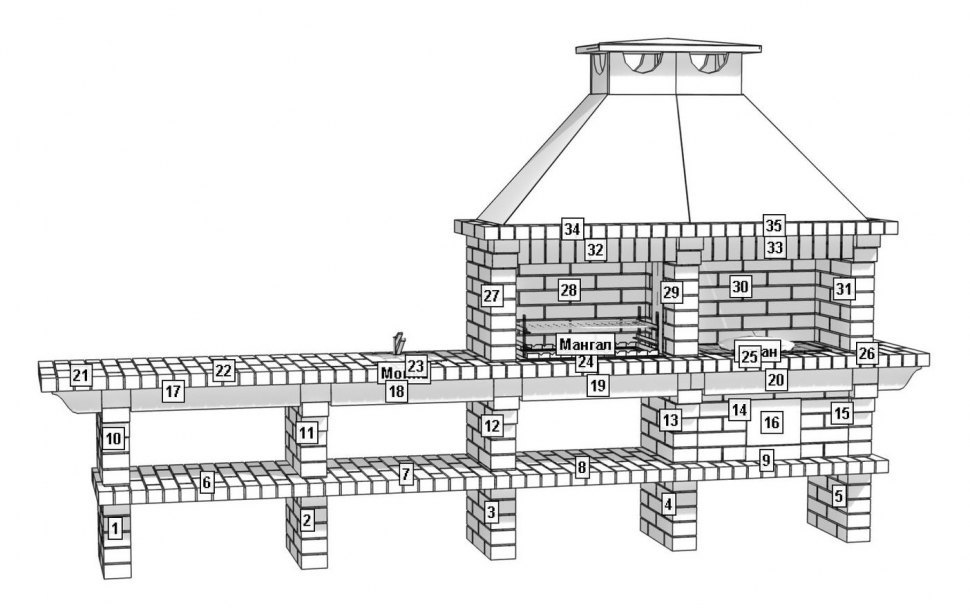 Барбекю-гриль АристократЪ 730 S
