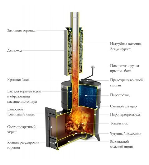 Дровяная банная печь-кондиционер TMF Скоропарка Баррель 2012 Inox Люмина палисандр