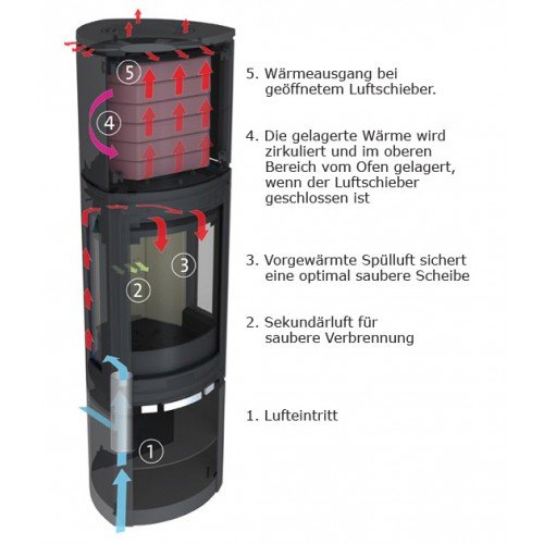 Чугунная печь камин Jotul F 371 HIGH TOP