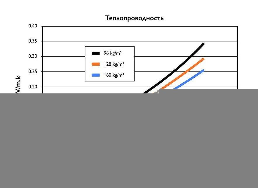 Тройник 45 градусов Schiedel Permeter 25 черный, D 150/200 мм